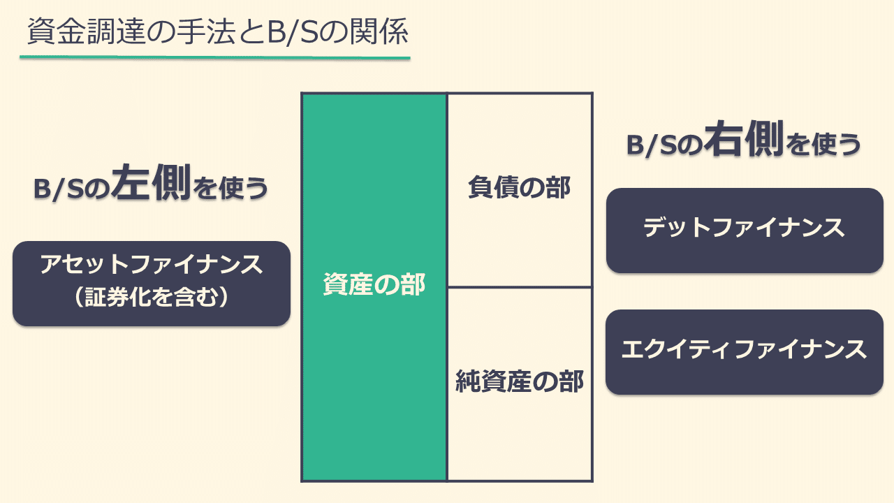 【中古】金融資産の流動化・証券化　アセットファイナンスの実務 中古金融資産の流動化・証券化 アセットファイナンスの実務 中古