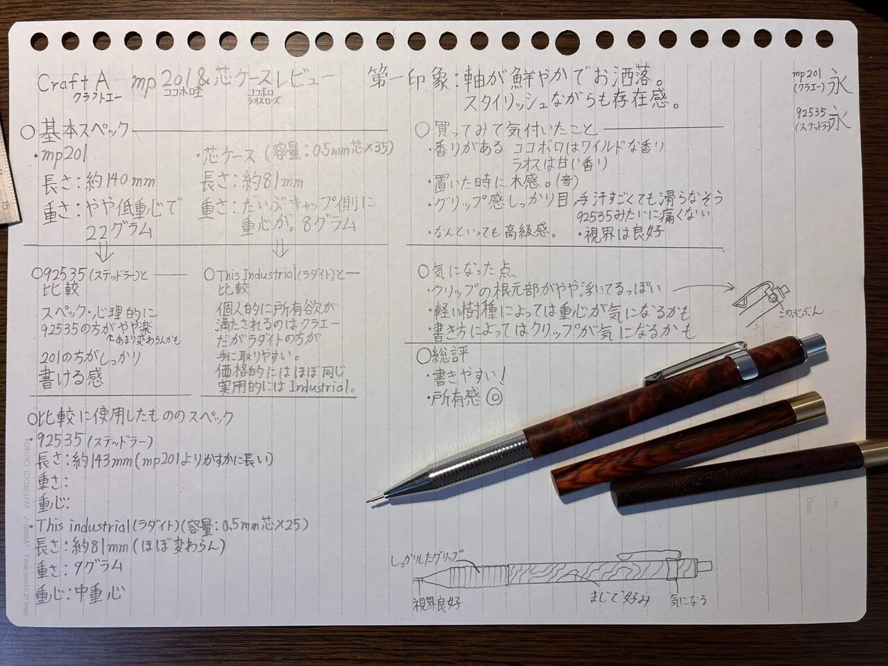 憧れのmp201をレビュー！（クラフトエー）｜HoToHaru