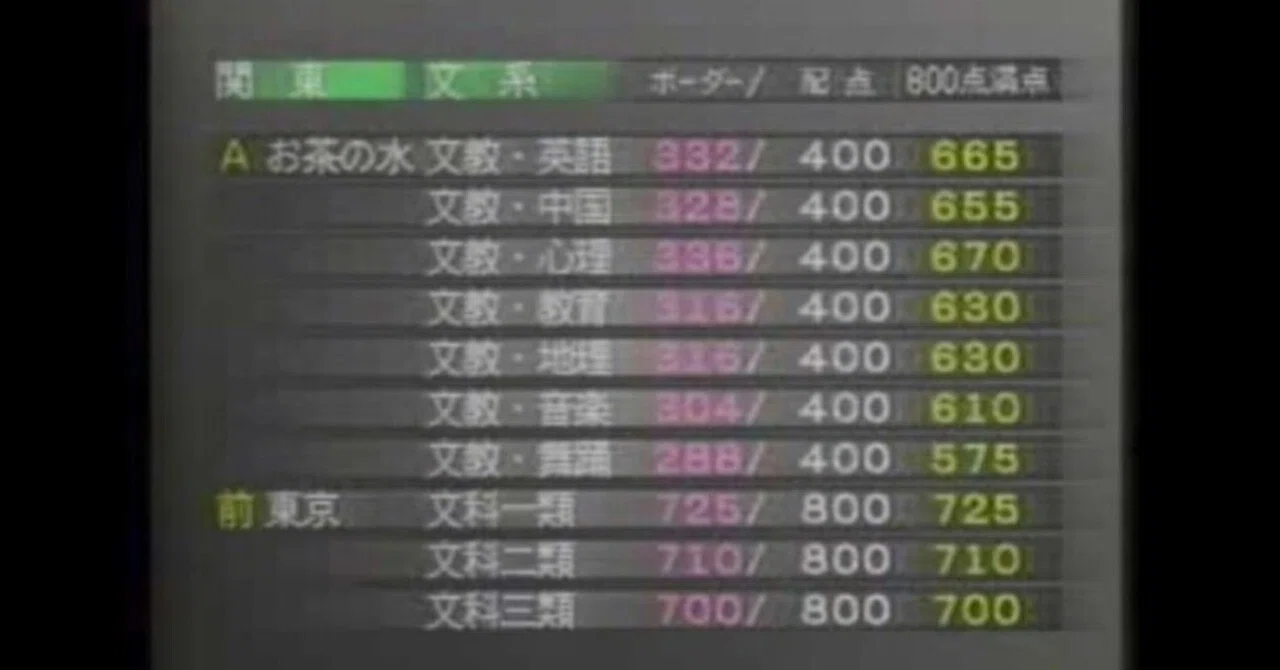 活動歴および当時の関連ビジュアル記録