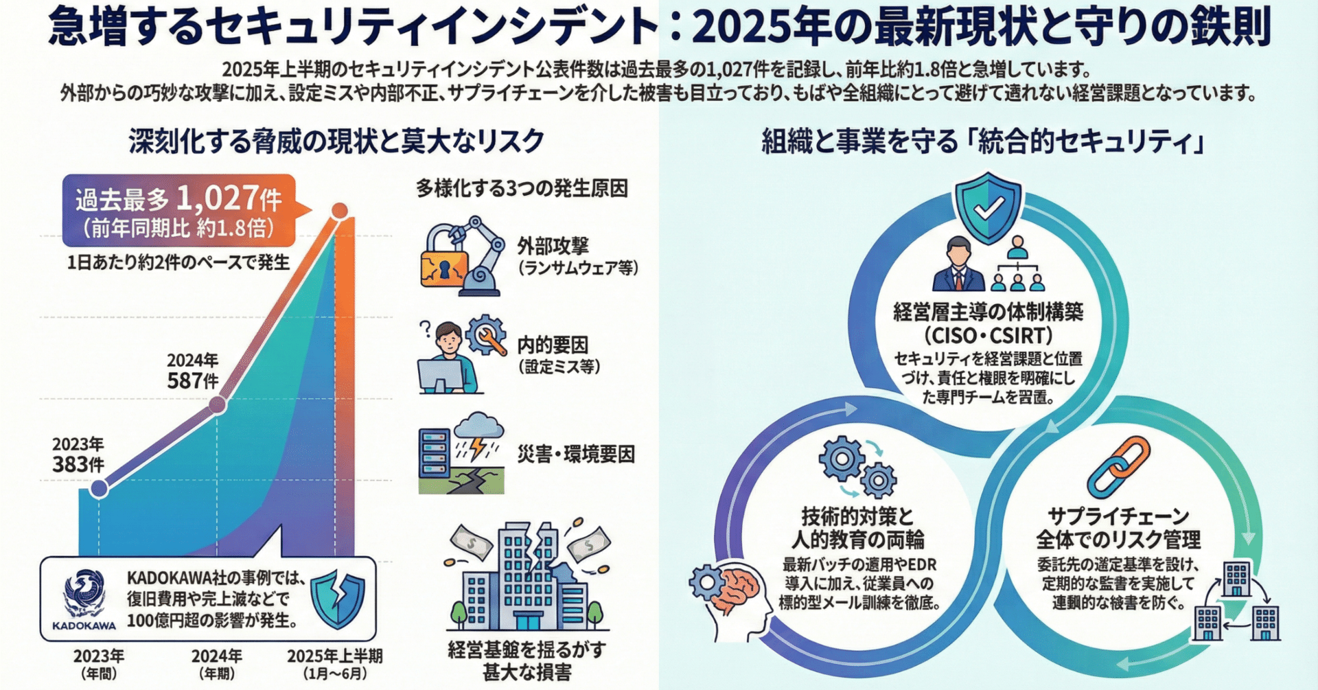 セキュリティインシデントとは？原因・事例・対策を解説｜未来共創