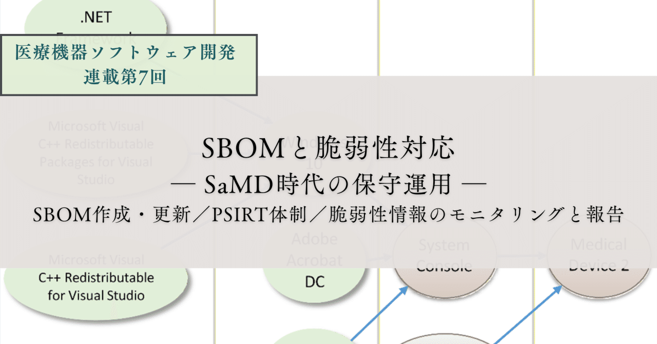 SBOMと脆弱性対応 ― SaMD時代の保守運用 ― SBOM作成・更新／PSIRT体制