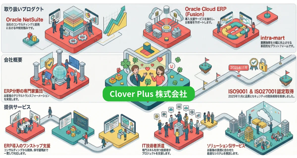 DXの実践とERP変革（システム・導入事例） - 2026-01｜Clover Plus株式会社｜note
