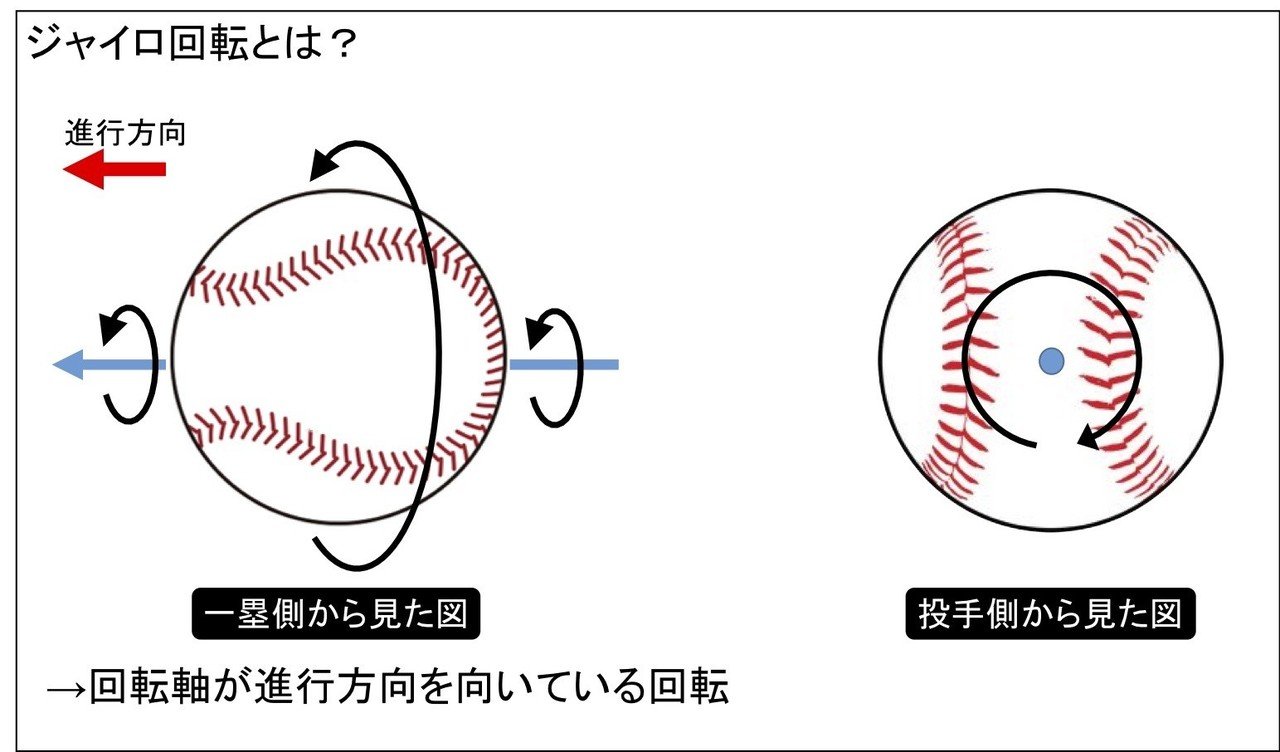 ジャイロボールの物理学 スラッターはなぜ急に曲がって見えるのか ばーぼん Note