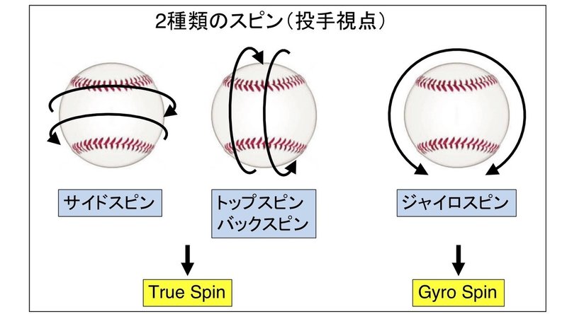 回転 ジャイロ