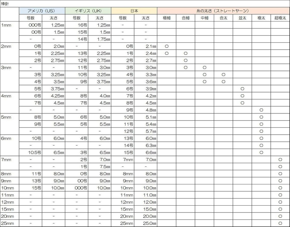 棒針一覧表