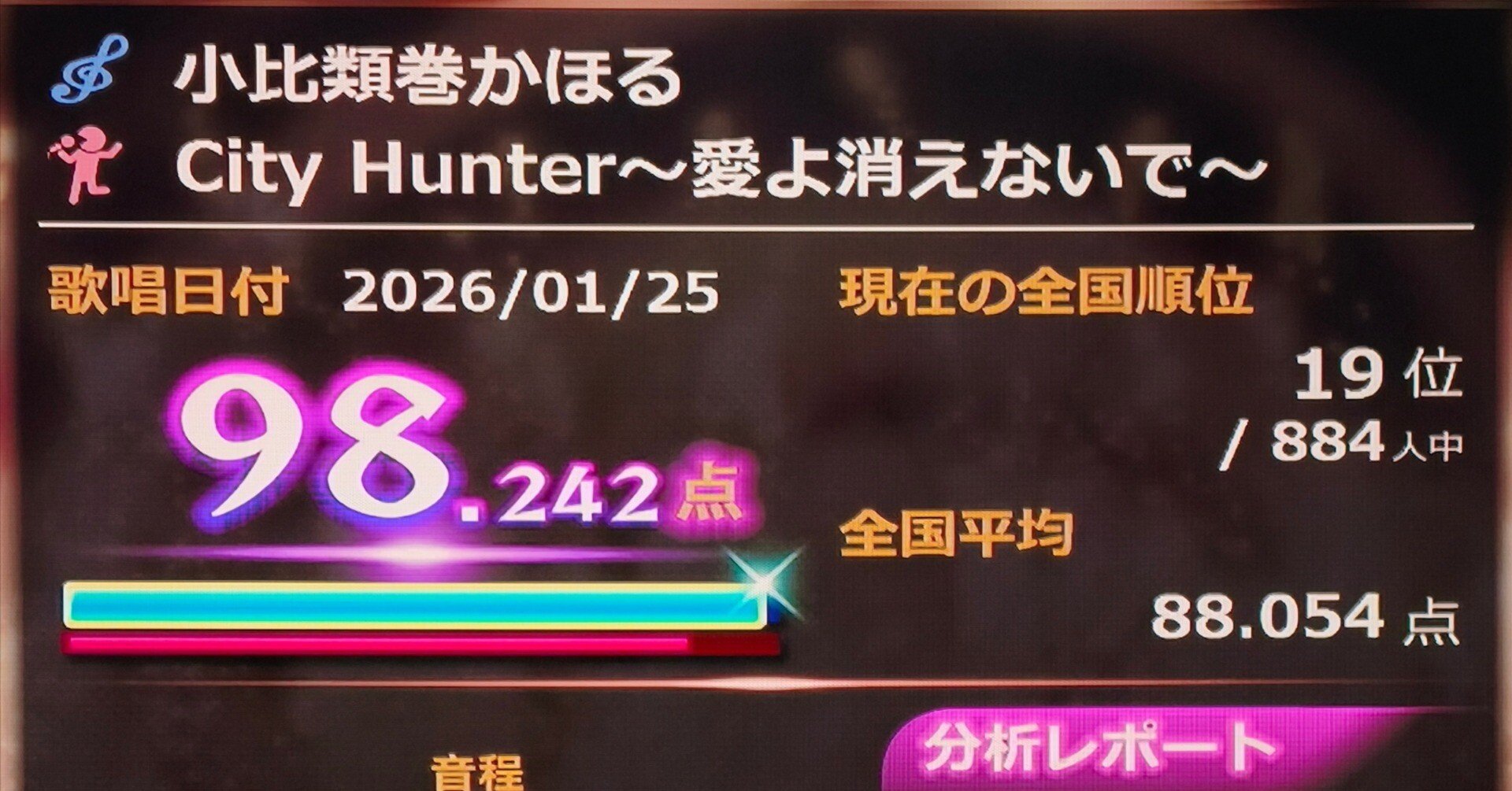 家カラオケの記録（2026年1月25日）～『80年代アニメソング総選挙！ザ