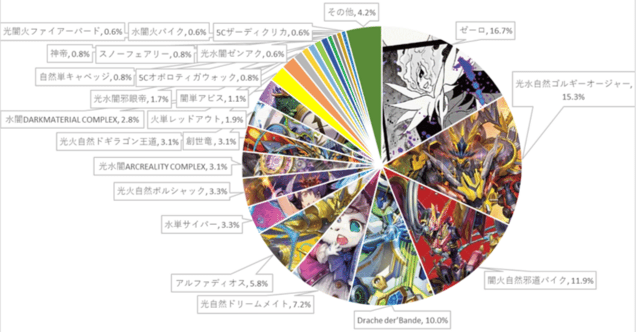 週刊DMCSオリジナル入賞リスト集0119-0125｜ホワットマン