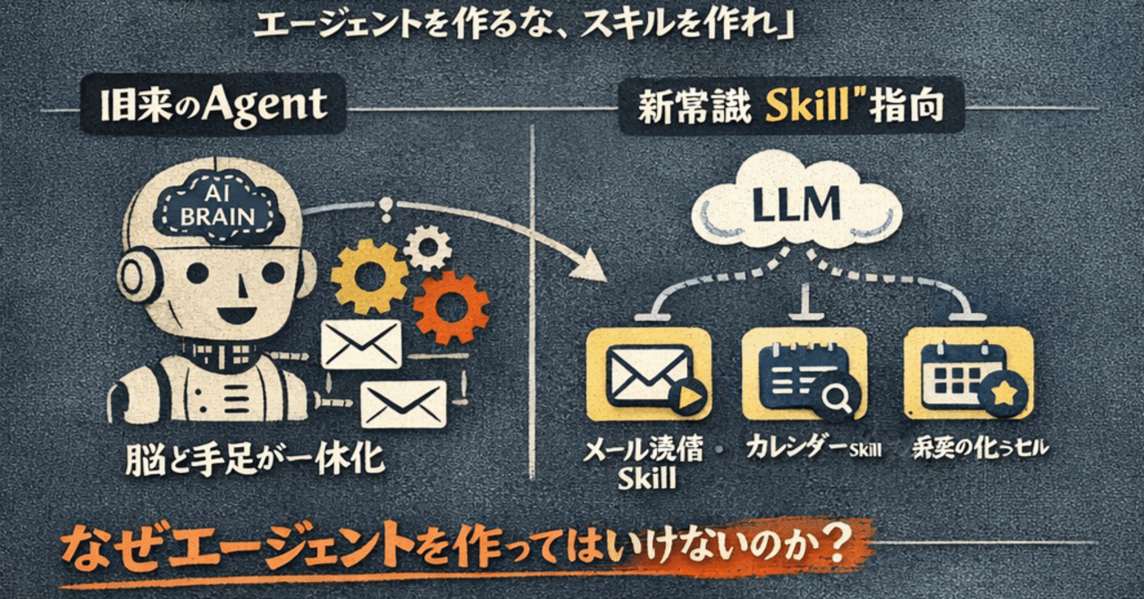 エージェント開発」はもう古い。Anthropicが提唱する『Build Skills