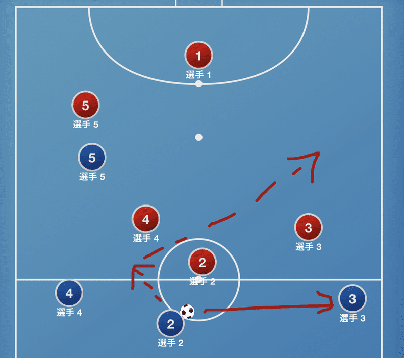 パラレラ Futsal Tactica Vol 7 Fujimoto Kazuto Note パラレラ Futsal Tactica Vol 7 Fujimoto Kazuto Note