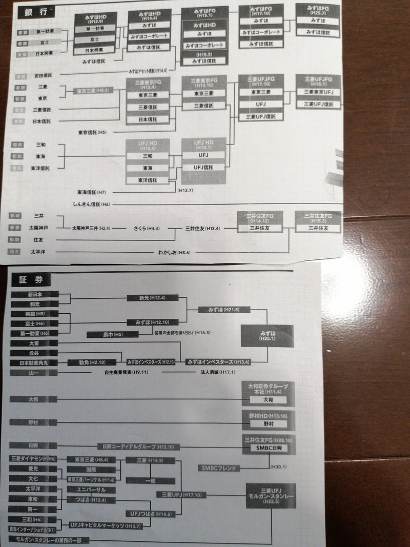 日中銀行の時価総額 アッシュ 某企業の知財部員 Note