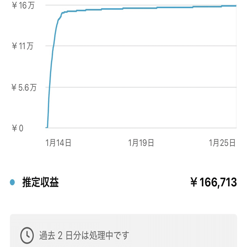 2116.8万再生】顔出しなしYouTubeショート動画をバズらせるの”設計”｜つっしーの筆