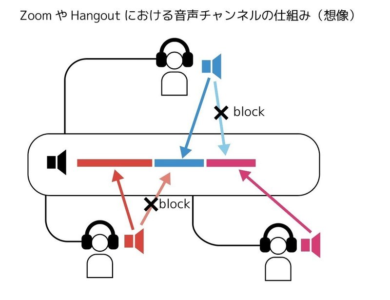 Discordのオンラインパーティ リハ やってみた メリット デメリットを説明するよ 原 真人 Note