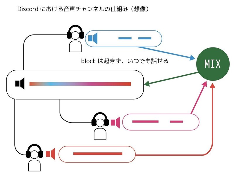 Discordのオンラインパーティ リハ やってみた メリット デメリットを説明するよ 原 真人 Note Discordのオンラインパーティ リハ やってみた メリット デメリットを説明するよ 原 真人 Note