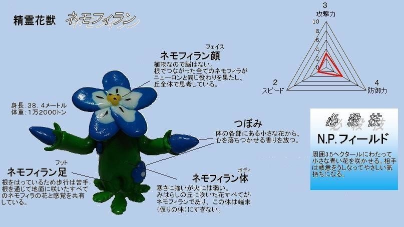 精霊花獣 ネモフィラン｜いばらき怪獣図鑑