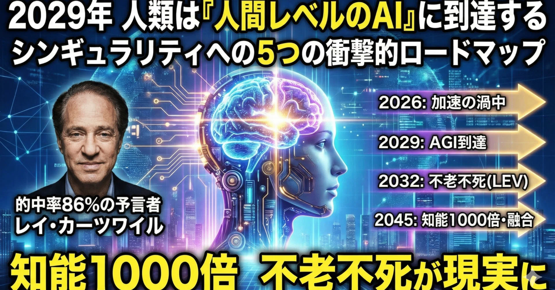 2029年、人類は「人間レベルのAI」に到達する。レイ・カーツワイルが 