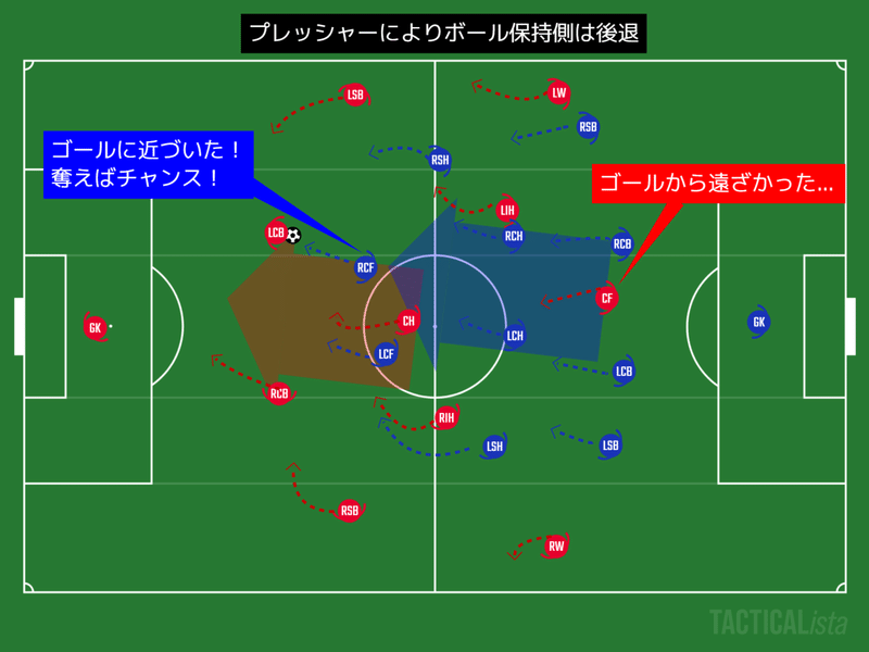 サッカーをもう一歩深く見るためのポイント バックパス あるけん Note