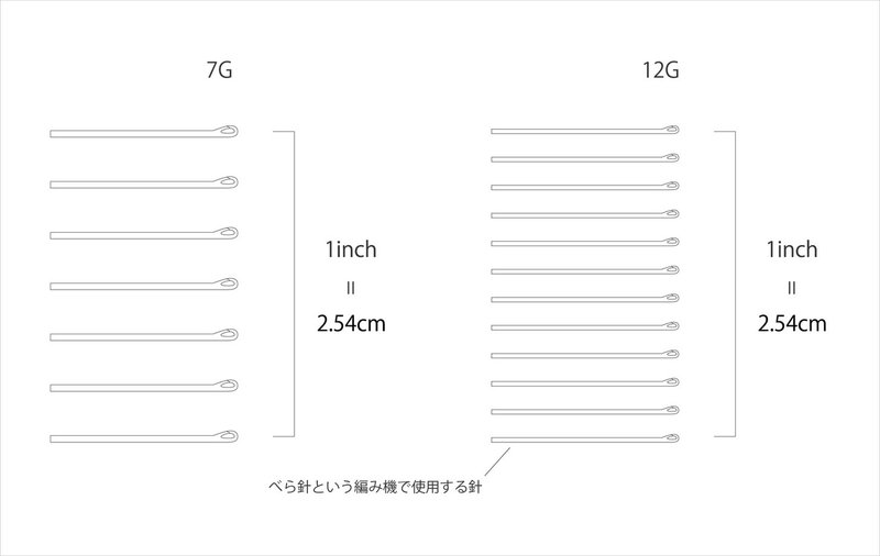 ベラ針