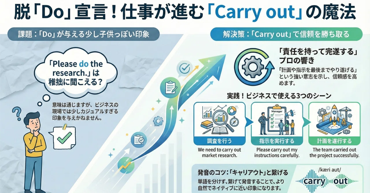 句動詞:信頼を完遂させる熟語「Carry out」≒「Do」|Kinglish English Games