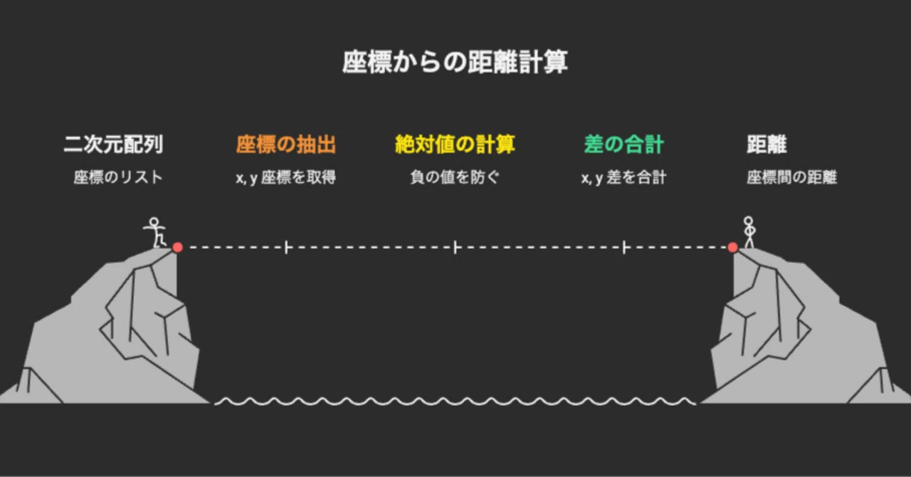 JavaScript必須メソッド：New Set()・Math.max/min()・reduce()/filter()・Math.abs()｜IKBT