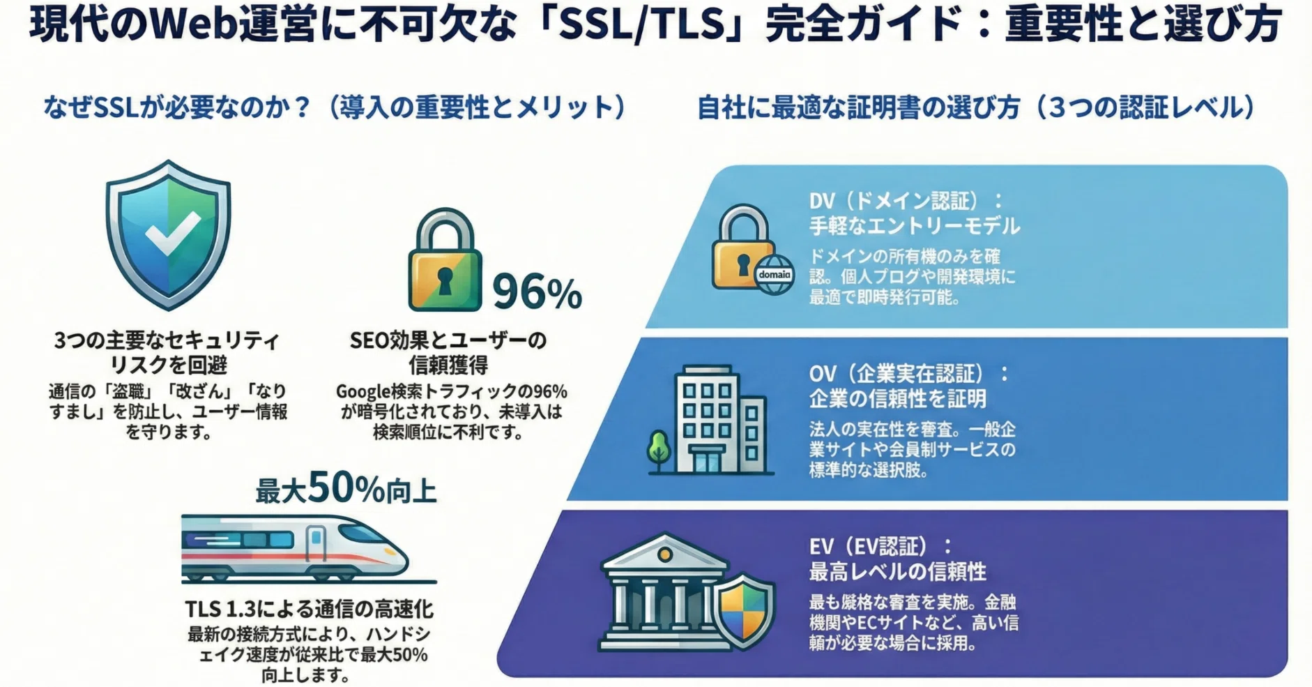 SSLとは│仕組みから導入まで、Webサイト運営に欠かせない暗号化技術を