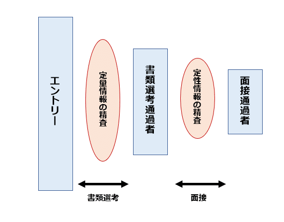 求人広告を利用した採用成功術 書類選考 面接編 Shinichiro Nishino Note