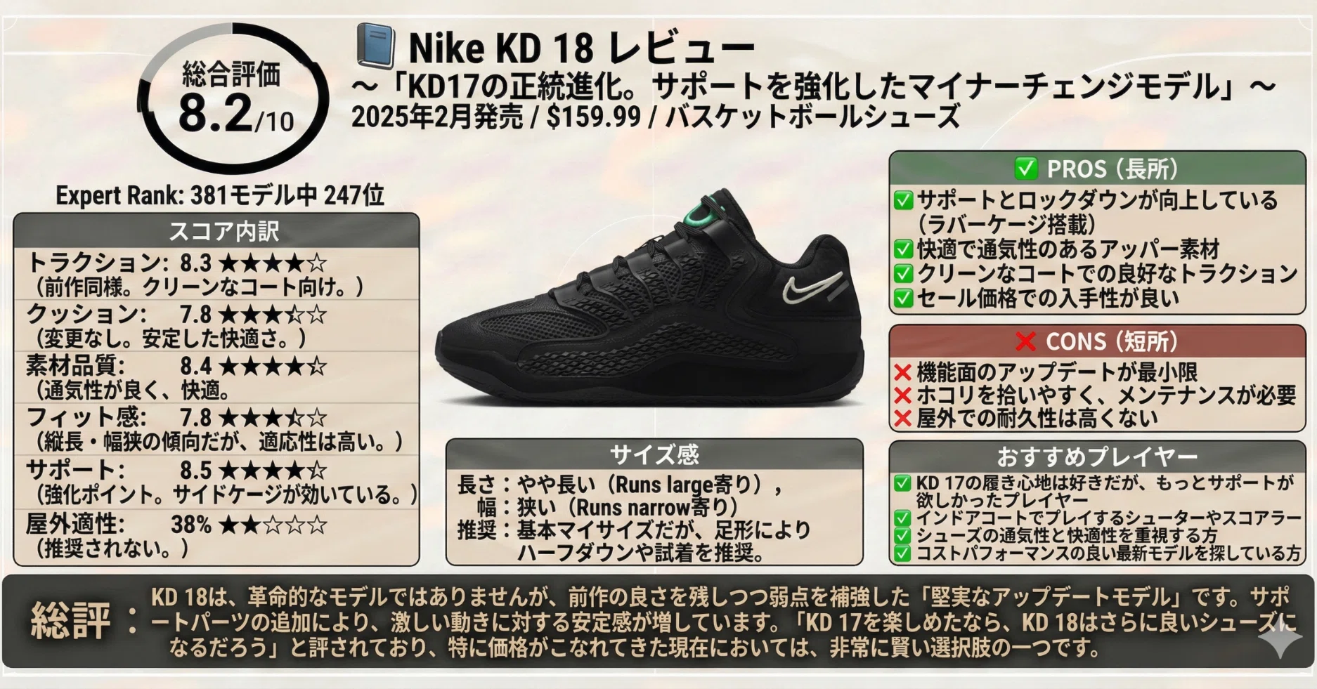 📘 Nike KD 18 レビュー〜KD17の正統進化。サポートを強化した