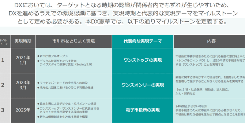 市川市に関するtwitter上の情報が眉唾 理由の一つが ステルスマーケティング の可能性 藤原薫 Note 市川市に関するtwitter上の情報が眉唾 理由の一つが ステルスマーケティング の可能性 藤原薫 Note
