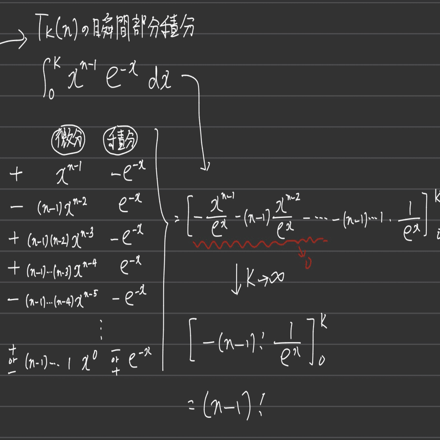 大分大2014 広義積分 ガンマ関数｜数学入試問題の背景