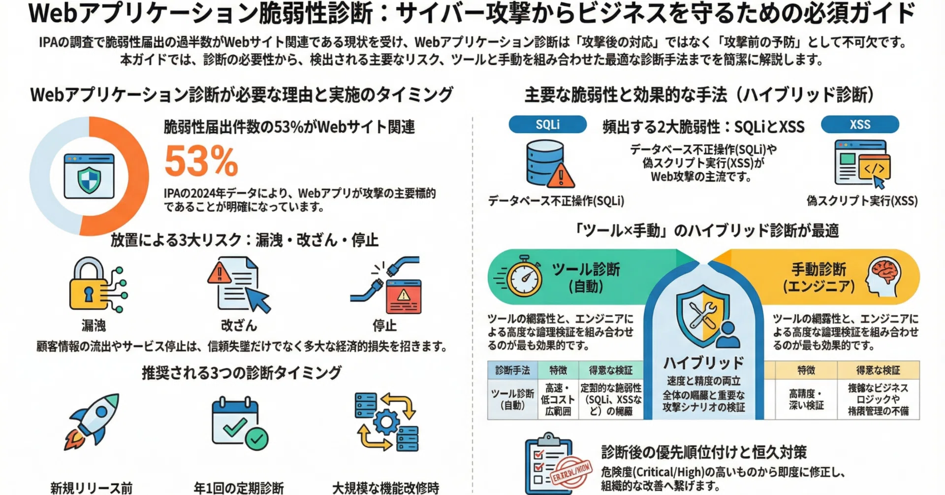 脆弱性と弱酸性はなぜ混同？空目ネタの真相と決定的な違いを徹底解剖