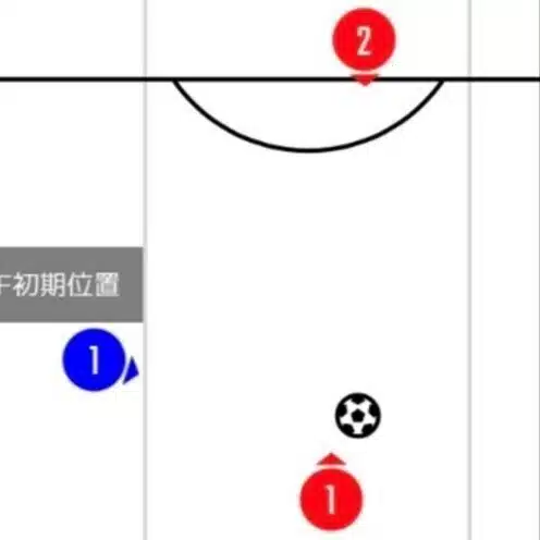 取られない位置論｜オフセット公式