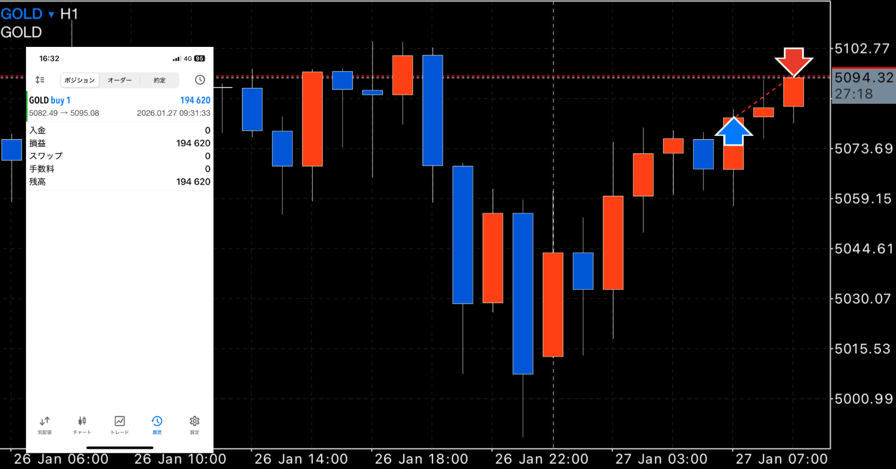 FX】 ゴールド リカバリートレード （1月27日） ｜FX RT