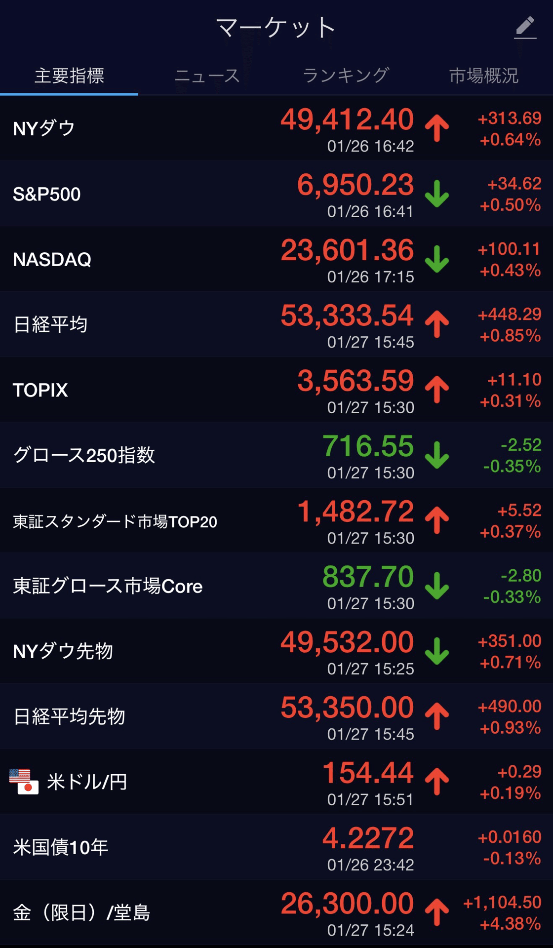 2026/01/27 大引け moomoo証券 ｜藤巻 隆