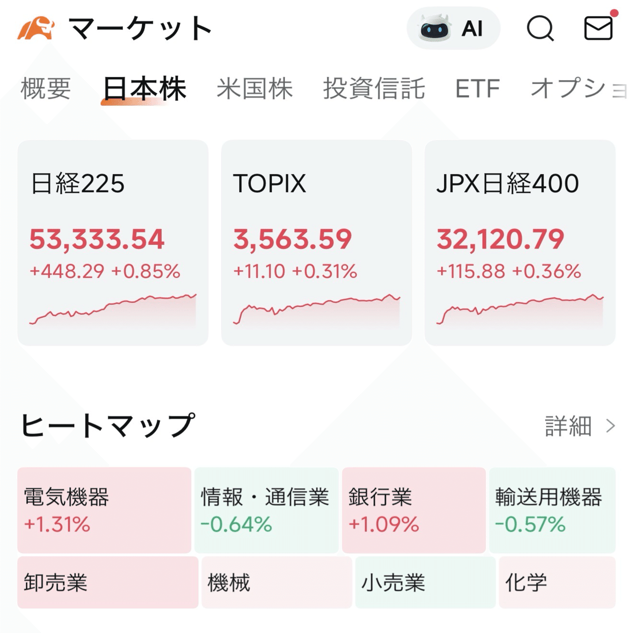 2026/01/27 大引け moomoo証券 ｜藤巻 隆