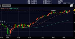 日経新聞　夕刊　チャートの見方ABC （山一証券ノート） 日経新聞 夕刊 チャートの見方ABC （山一証券ノート） 日本経済新聞