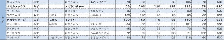 剣盾でダイケンキが採用されたら もやし Note