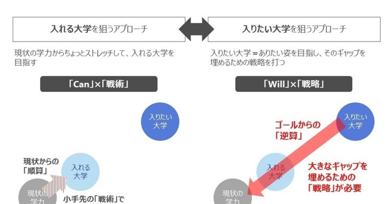 Nhkの番組 逆転人生 をみて戦略コンサルタントが考えたこと 教育とビジネスのアナロジー アップル Note Nhkの番組 逆転人生 をみて戦略コンサルタントが考えたこと 教育とビジネスのアナロジー アップル Note