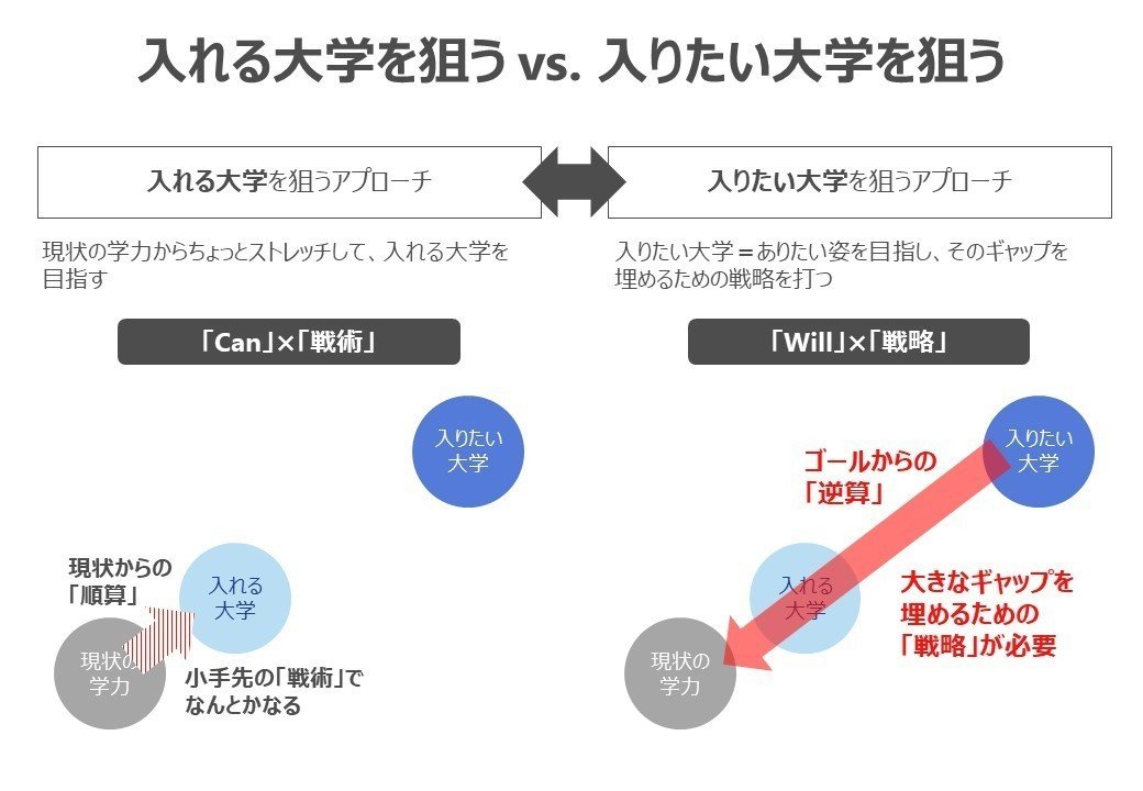 図６