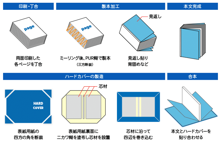 どのようにして海外旅豆本を作っているのか 5 豆本の製本について 青木 弘之 Plava Stablo Note どのようにして海外旅豆本を作っているのか 5 豆本の製本について 青木 弘之 Plava Stablo Note