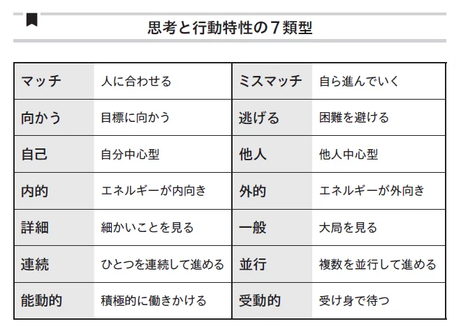ストレスを生み出す特性を知る Yosuke Note