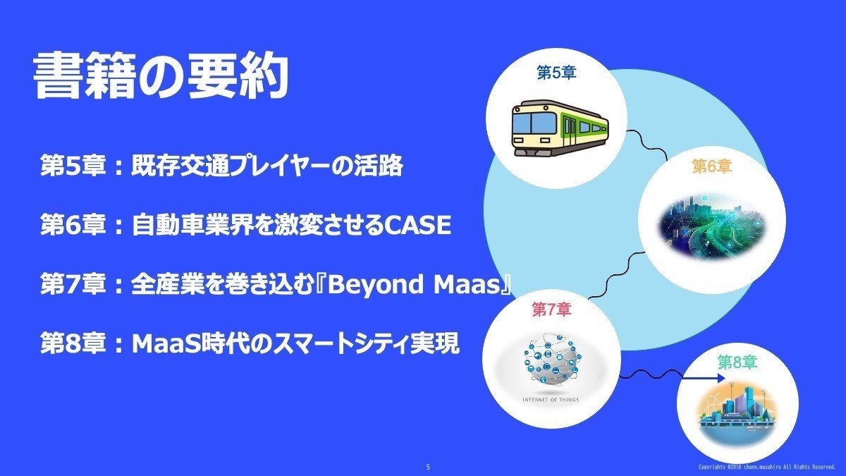 3分図解】 車がお金を稼ぐ!? Beyond MaaS 日本から始まる新