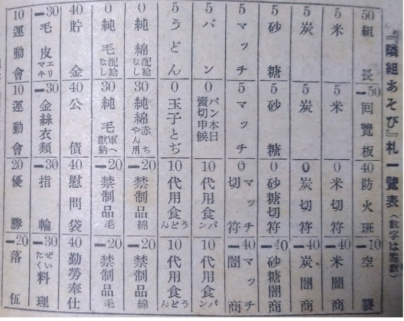 隣組あそび 考 馳走 はせ はしる Note