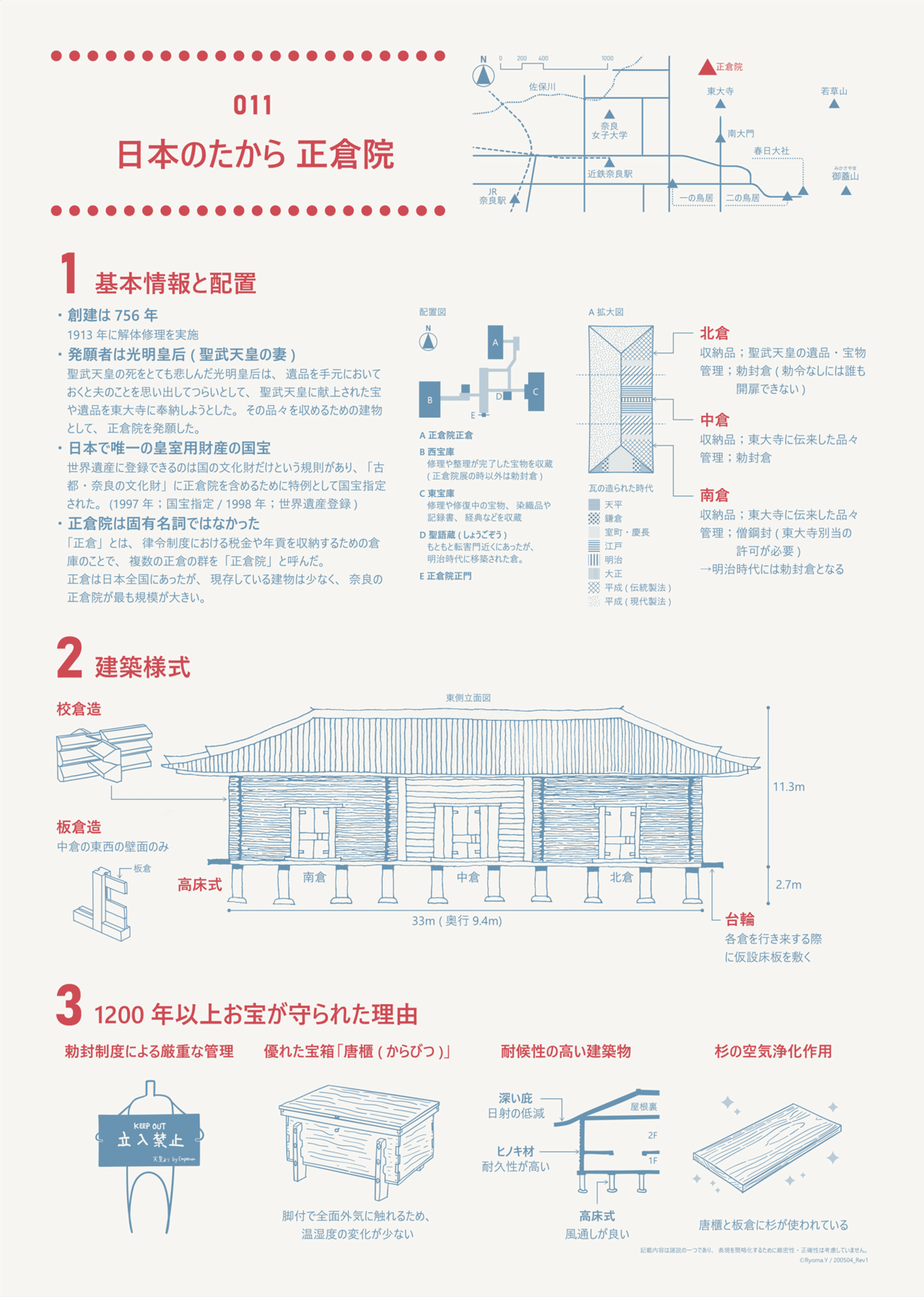 日本のたから 正倉院 / Shoso-in, a Japanese Treasure|Ryoma. Y 日本のたから 正倉院 / Shoso-in, a Japanese Treasure|Ryoma. Y