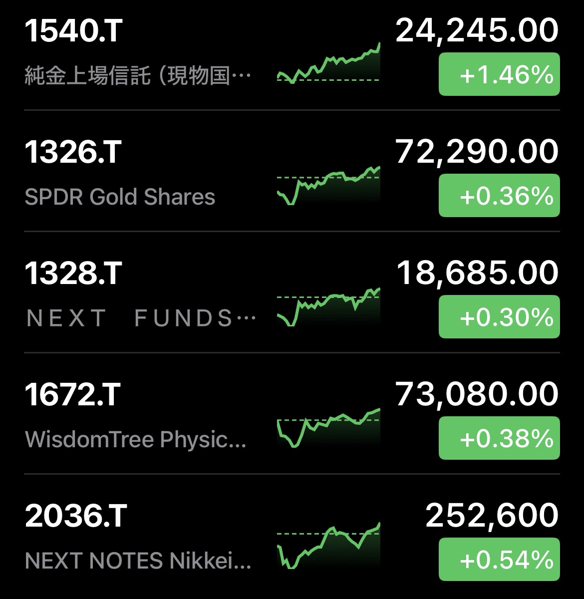 国内の金ETFは「同じ金」なのに、なぜ値上がり率や乖離率がズレるのか？｜mech