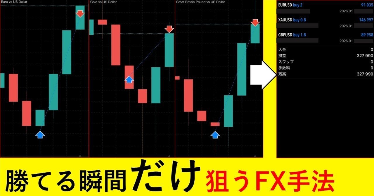 聖杯】FXトレードで高確率で勝てる瞬間だけを狙う方法【永久保存版】｜FXゴールド研究所（所長：かもめ）