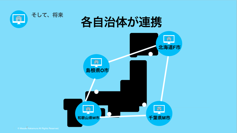 スクリーンショット 2020-05-04 15.44.09