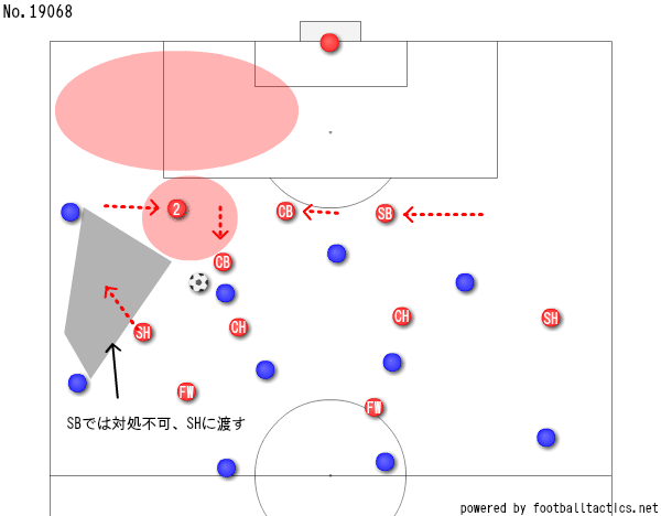 サイドバックの守備時の基本ポジショニング いし Note