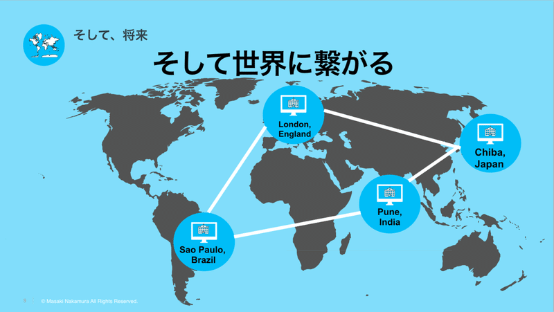 スクリーンショット 2020-05-04 15.33.30