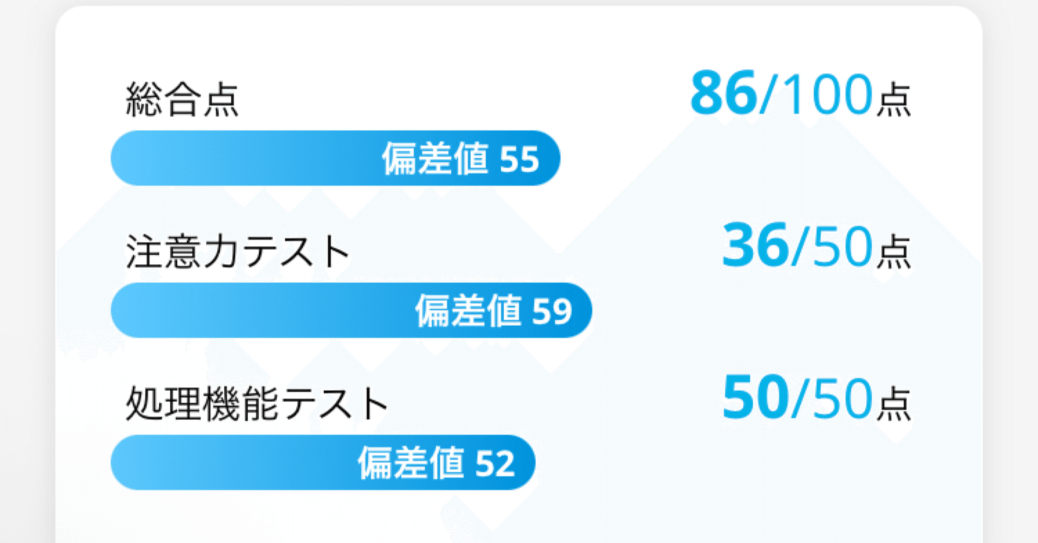 Day71|運動で頭は良くなるのか？チョコザップ【実験ブログ】｜あまえび