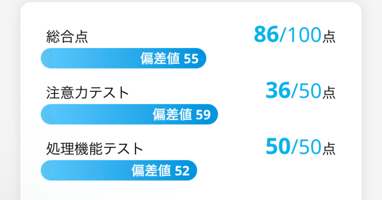 Day71|運動で頭は良くなるのか？チョコザップ【実験ブログ】｜あまえび