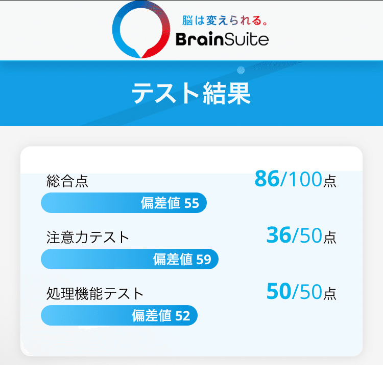 Day71|運動で頭は良くなるのか？チョコザップ【実験ブログ】｜あまえび